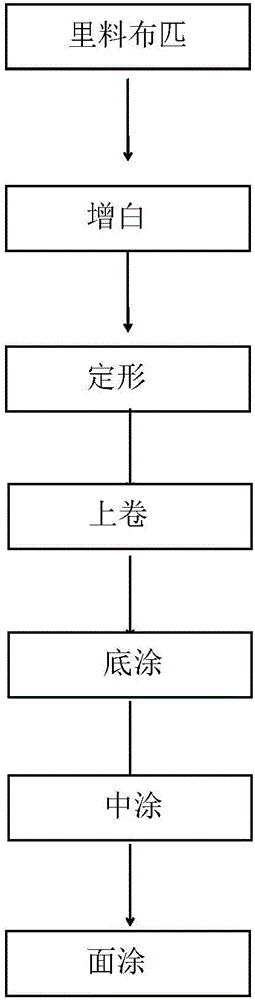 Coating special for counterreconnaissance device fabric and manufacturing method thereof and fabric