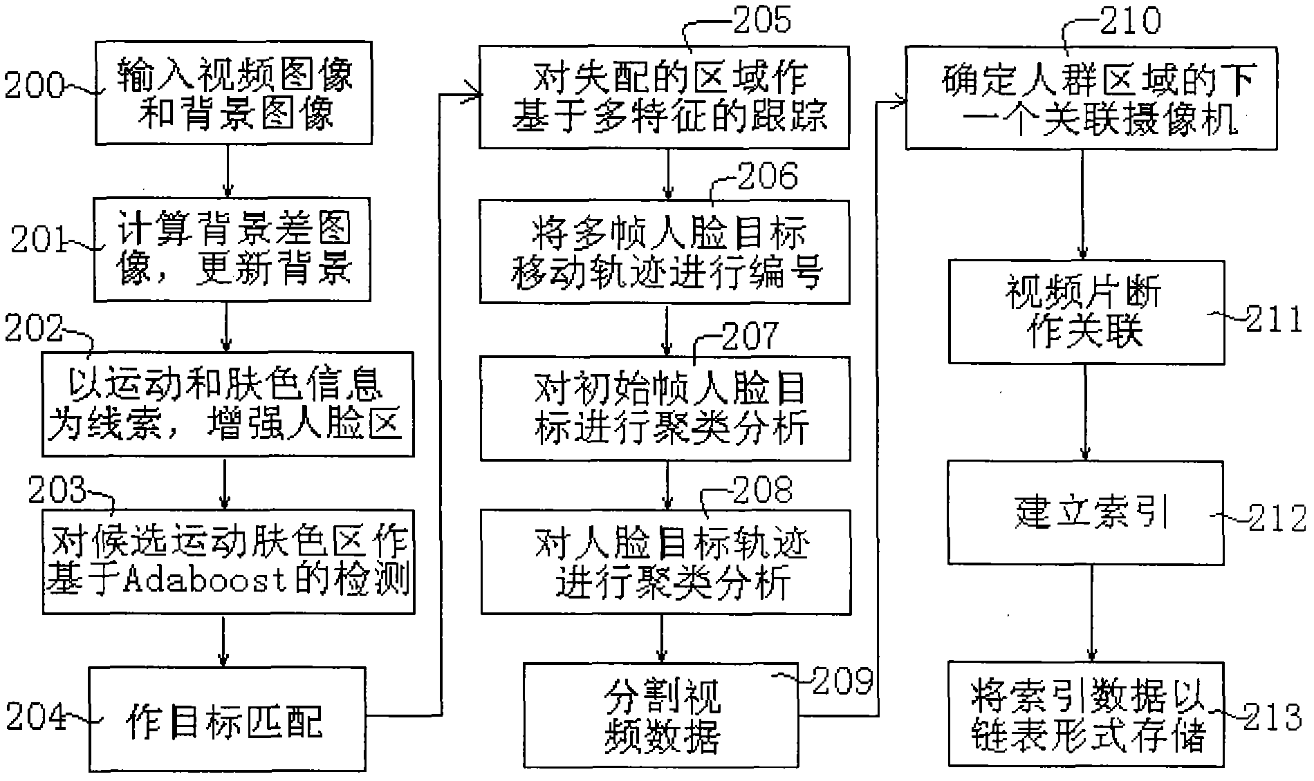 Method for splitting and indexing surveillance videos