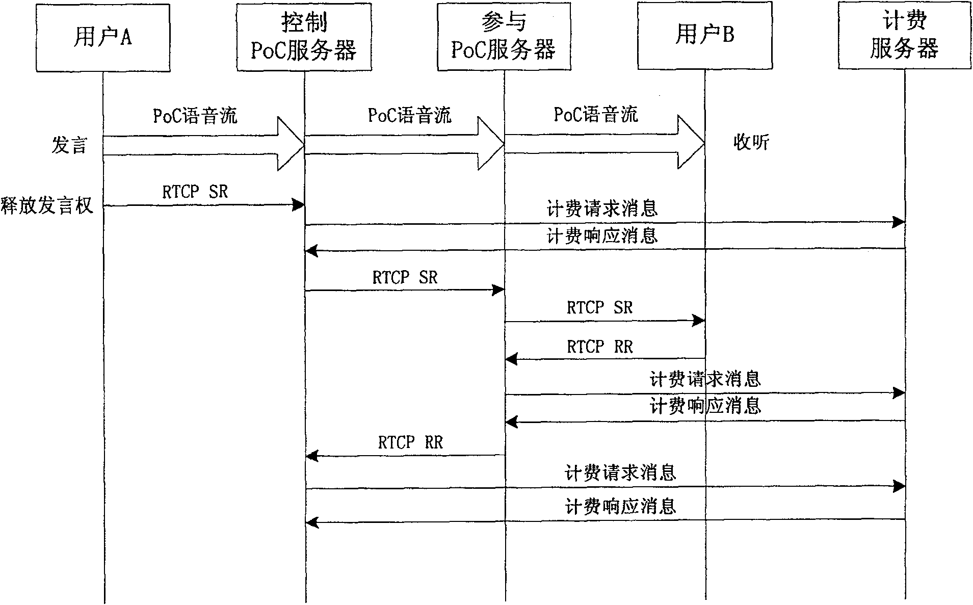 One-key-through business voice flow charging method based on cellular network and its system