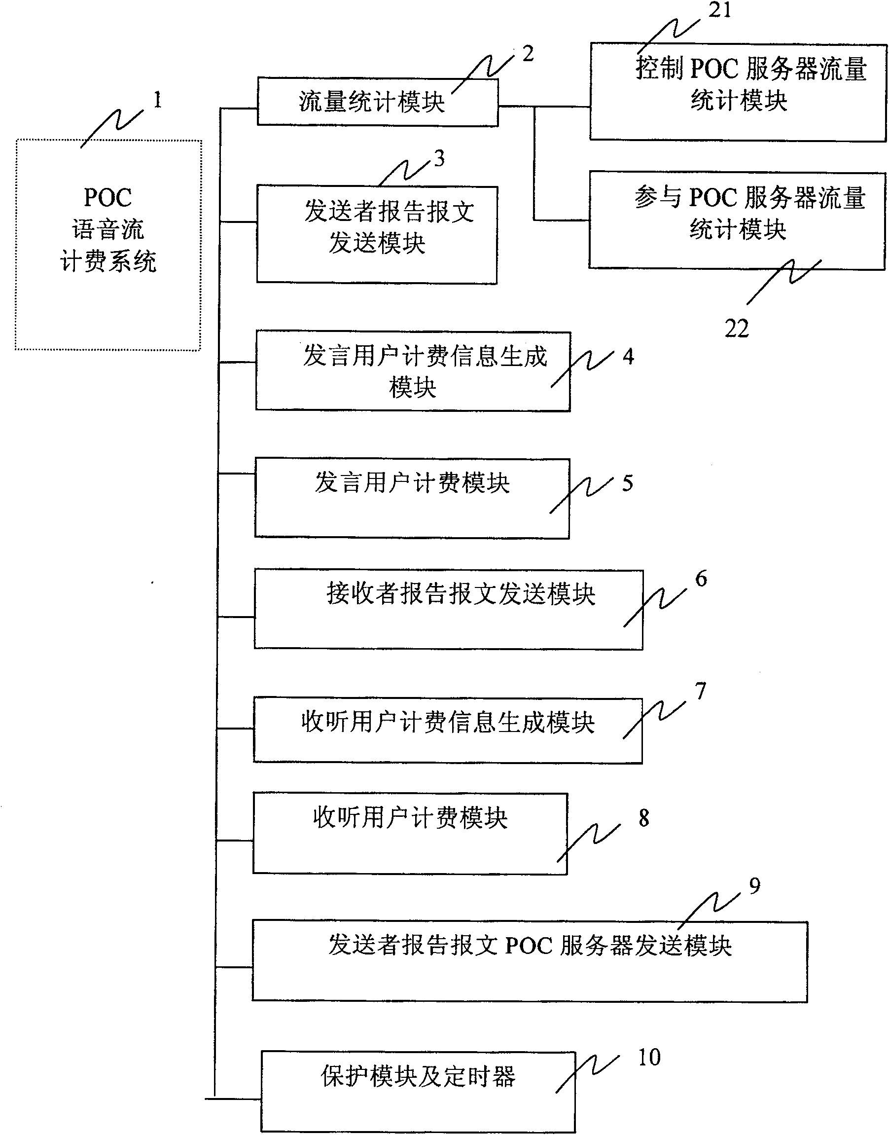 One-key-through business voice flow charging method based on cellular network and its system