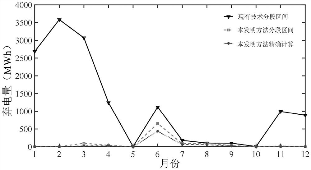 Calculation method of the maximum transmission capacity of the transmission line of the wind farm