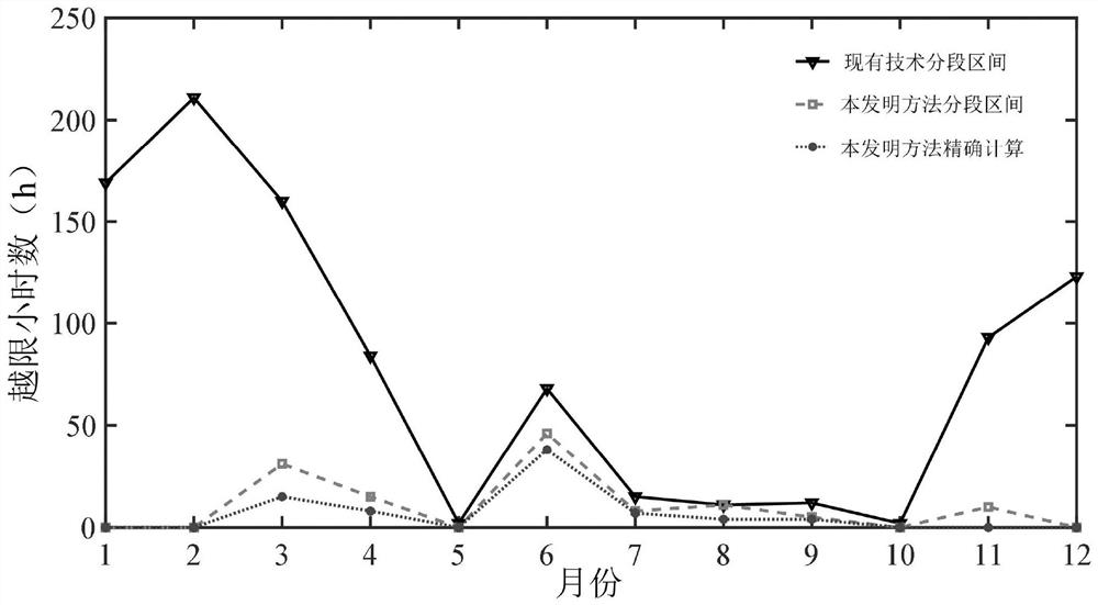 Calculation method of the maximum transmission capacity of the transmission line of the wind farm