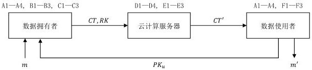 A post-quantum secure outsourcing privacy data release method and system