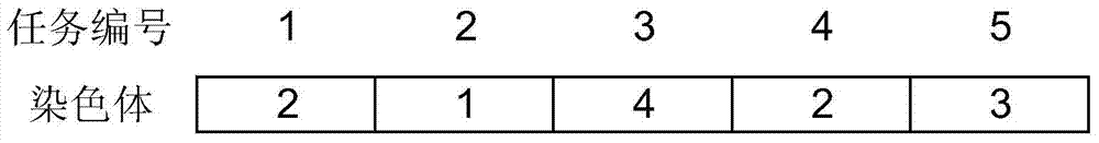 NSGA-II-based three-dimensional printing multi-task optimal scheduling method