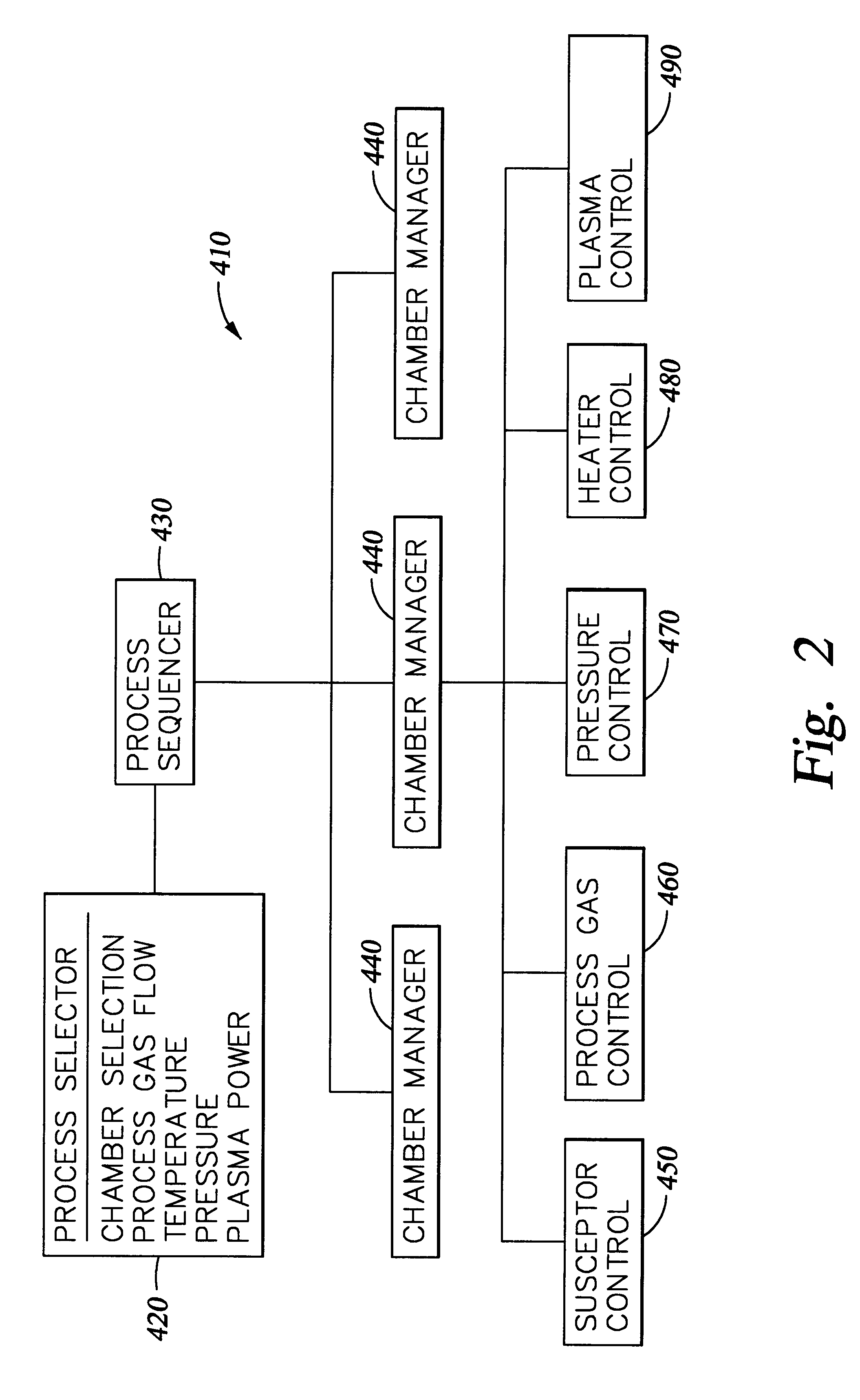 CVD plasma assisted lower dielectric constant sicoh film