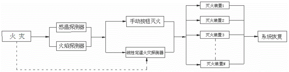 Integral solving method for vehicle safety protection monitoring system