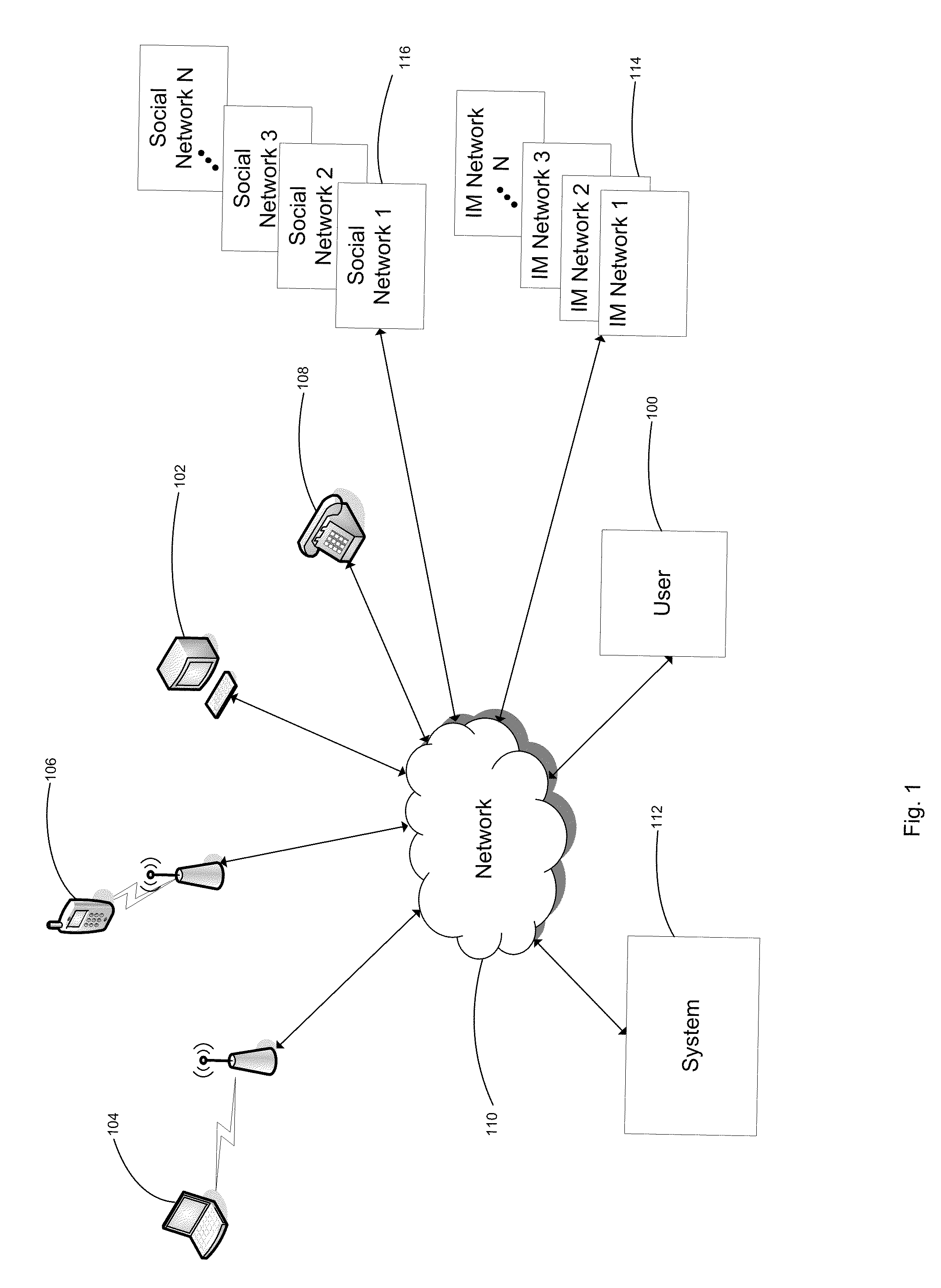 System for integrating multiple im networks and social networking websites