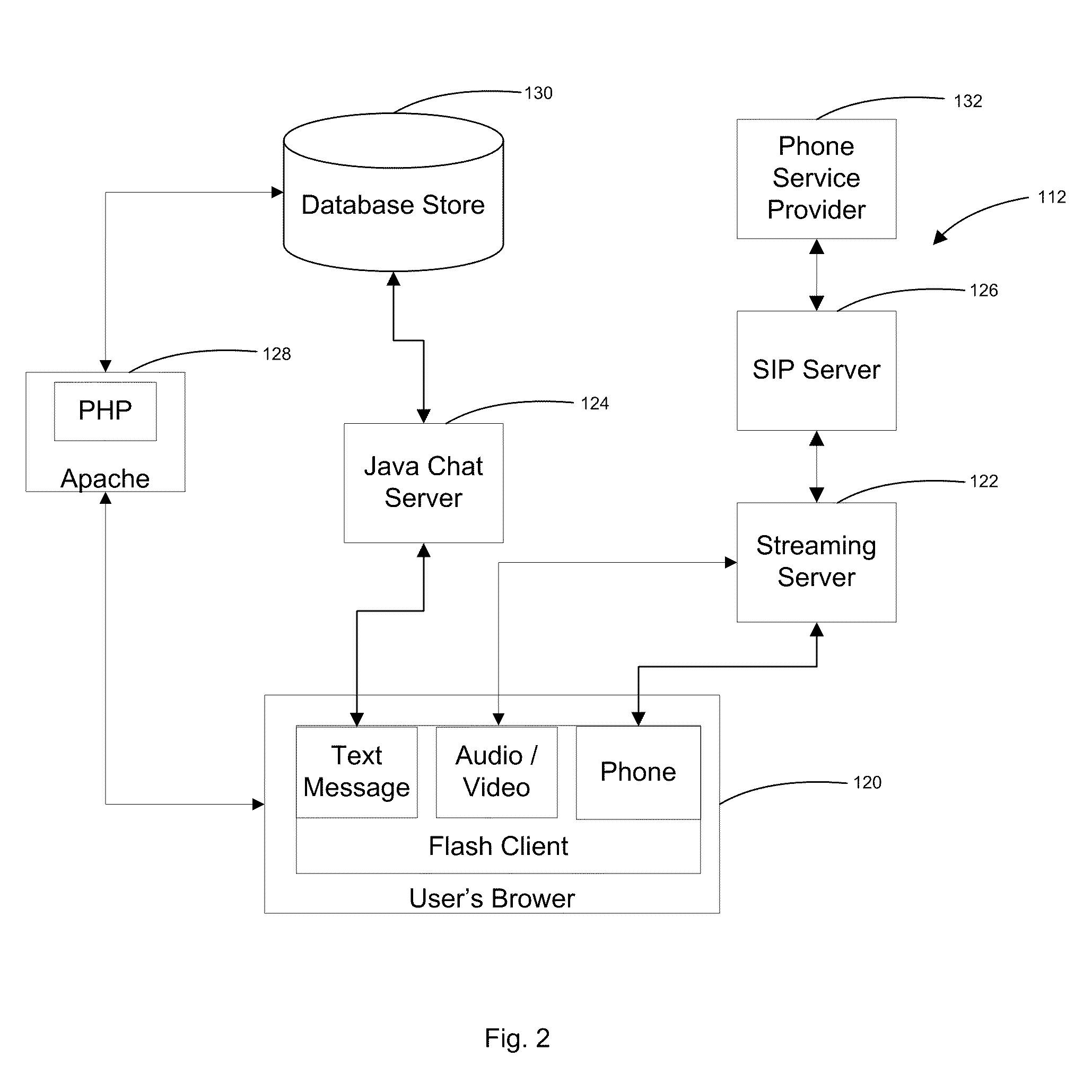 System for integrating multiple im networks and social networking websites