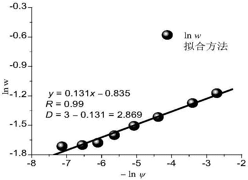 Fractal prediction method for SWCCs (soil-water characteristic curves) under deformation condition