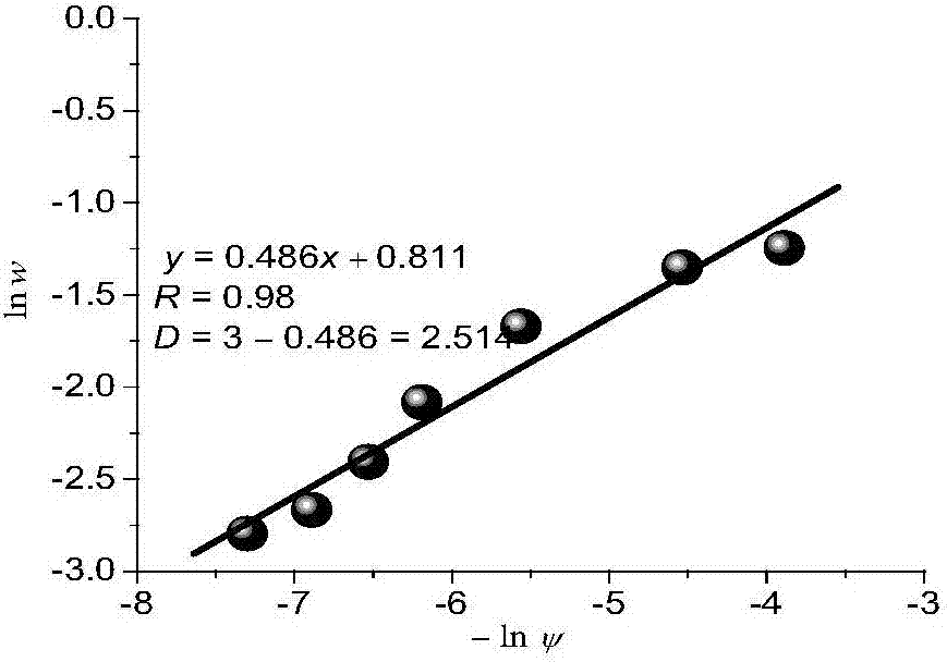 Fractal prediction method for SWCCs (soil-water characteristic curves) under deformation condition