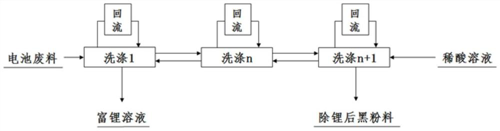 Lithium battery waste recycling method and application thereof