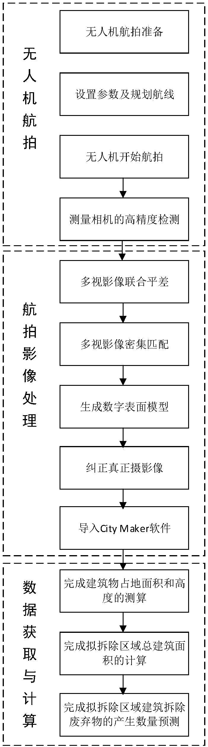 Method, system and medium for predicting waste production amount based on tilt photography