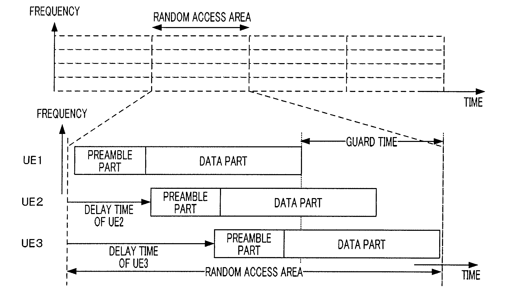 Radio transmitting apparatus and radio transmitting method