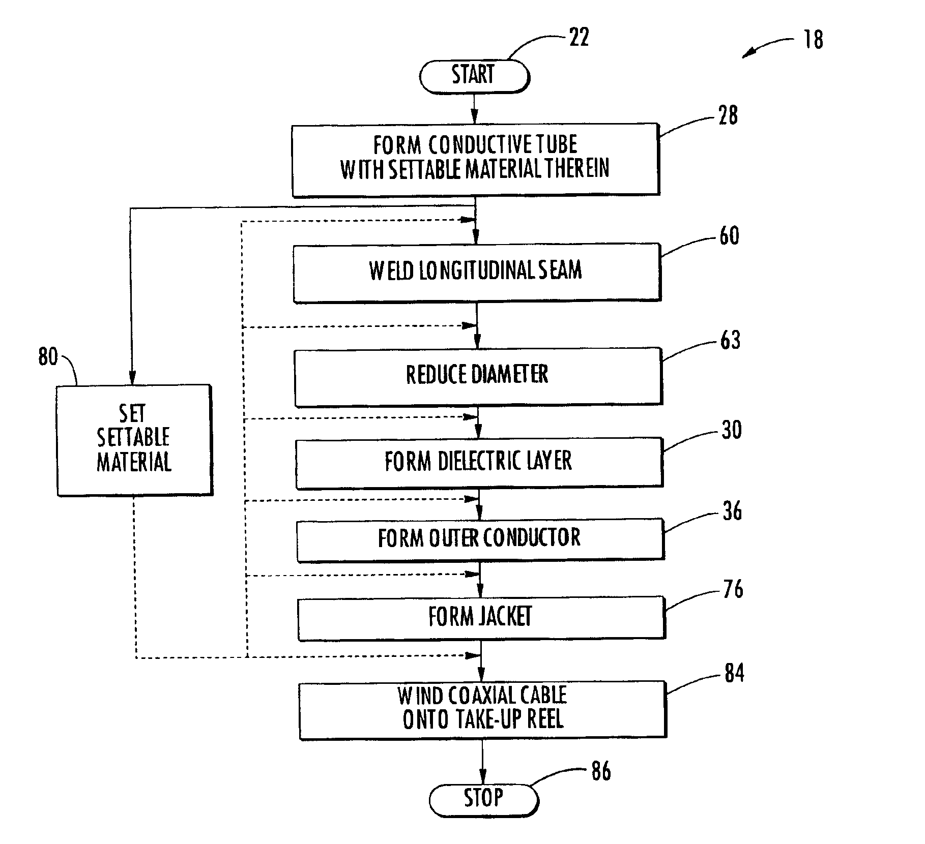 Method and apparatus for manufacturing coaxial cable with composite inner conductor