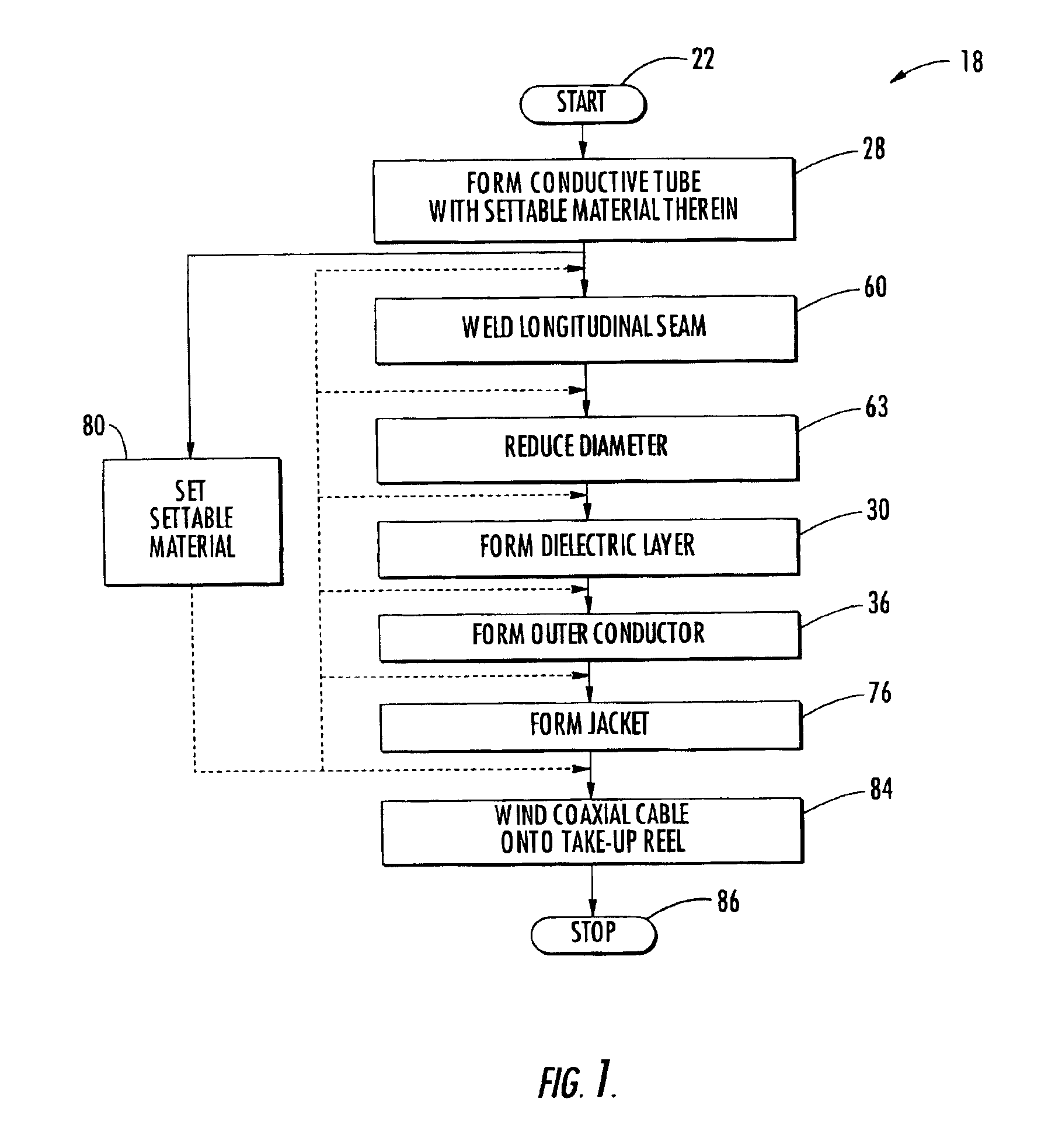 Method and apparatus for manufacturing coaxial cable with composite inner conductor