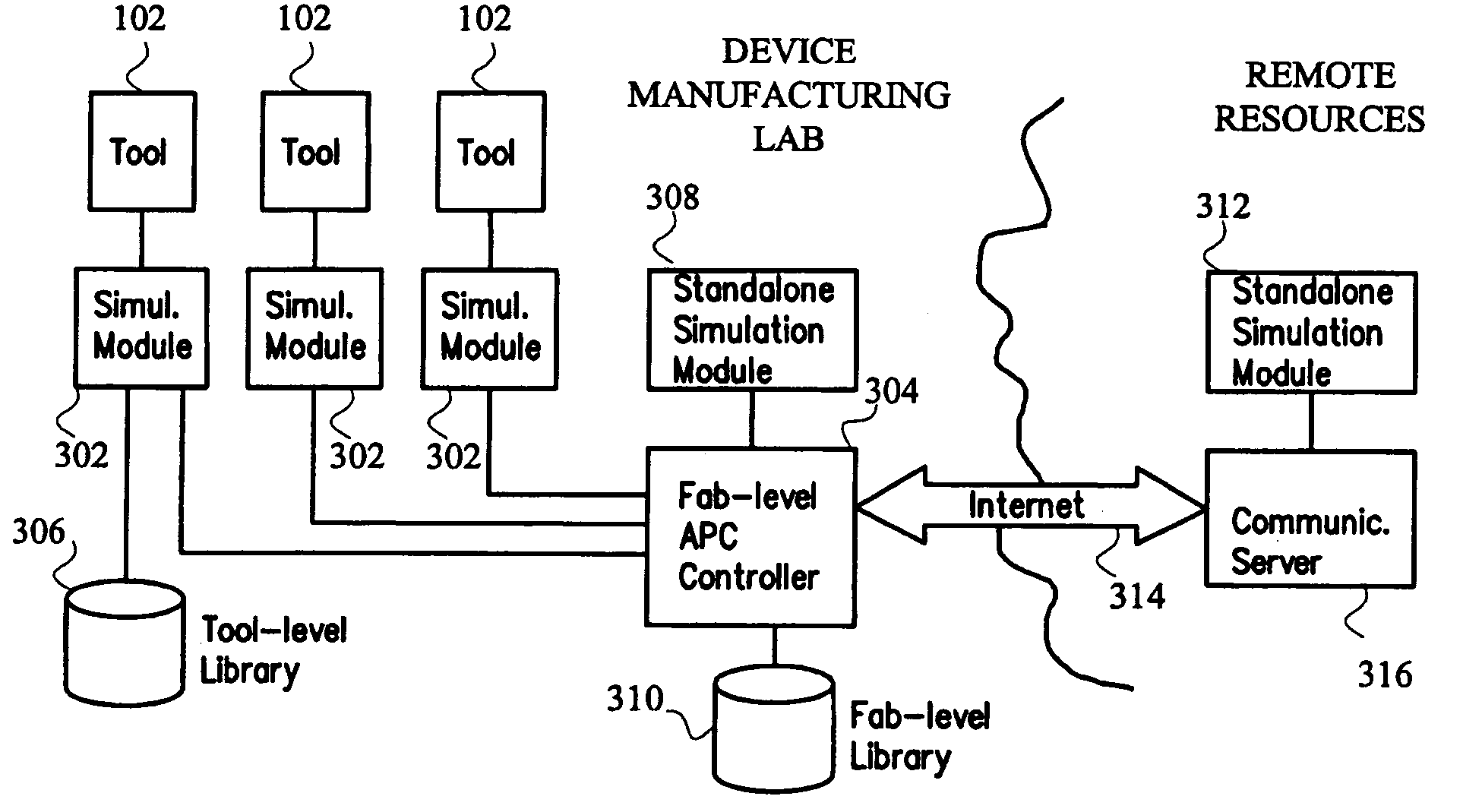 System and method for using first-principles simulation to control a semiconductor manufacturing process