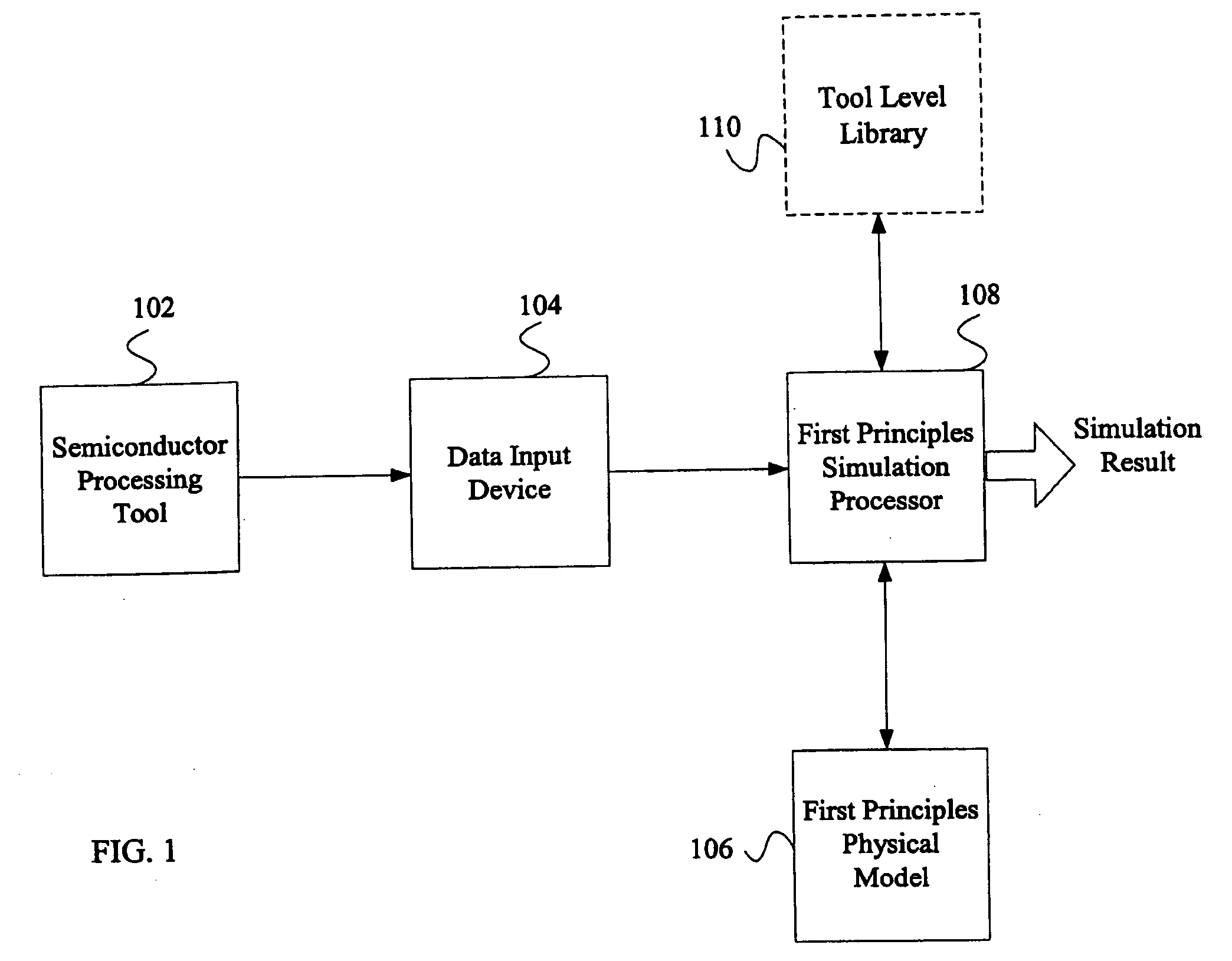 System and method for using first-principles simulation to control a semiconductor manufacturing process