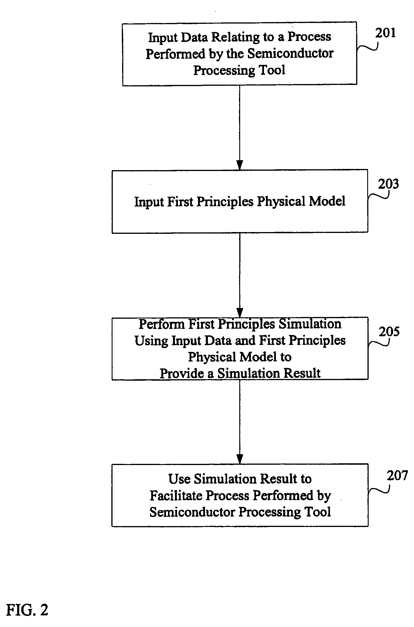 System and method for using first-principles simulation to control a semiconductor manufacturing process