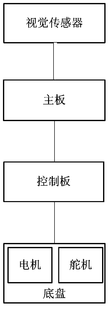 Vehicle line walking method and system based on machine vision