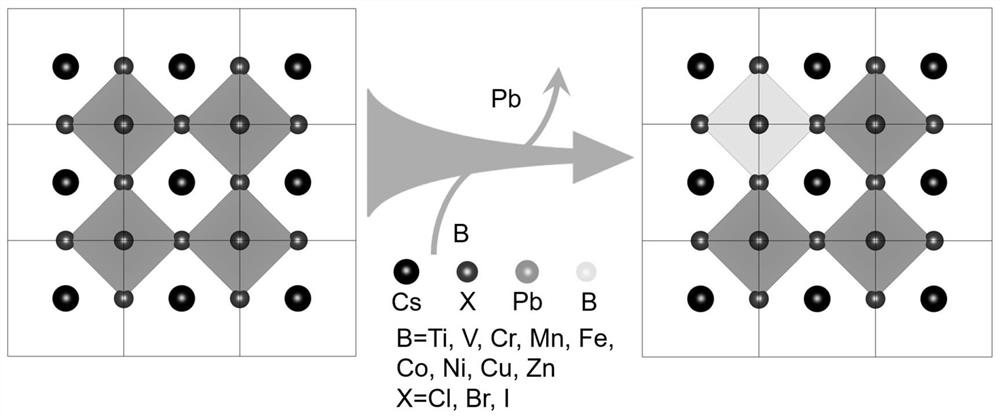 Transition metal ion doped perovskite quantum dot material and preparation method thereof