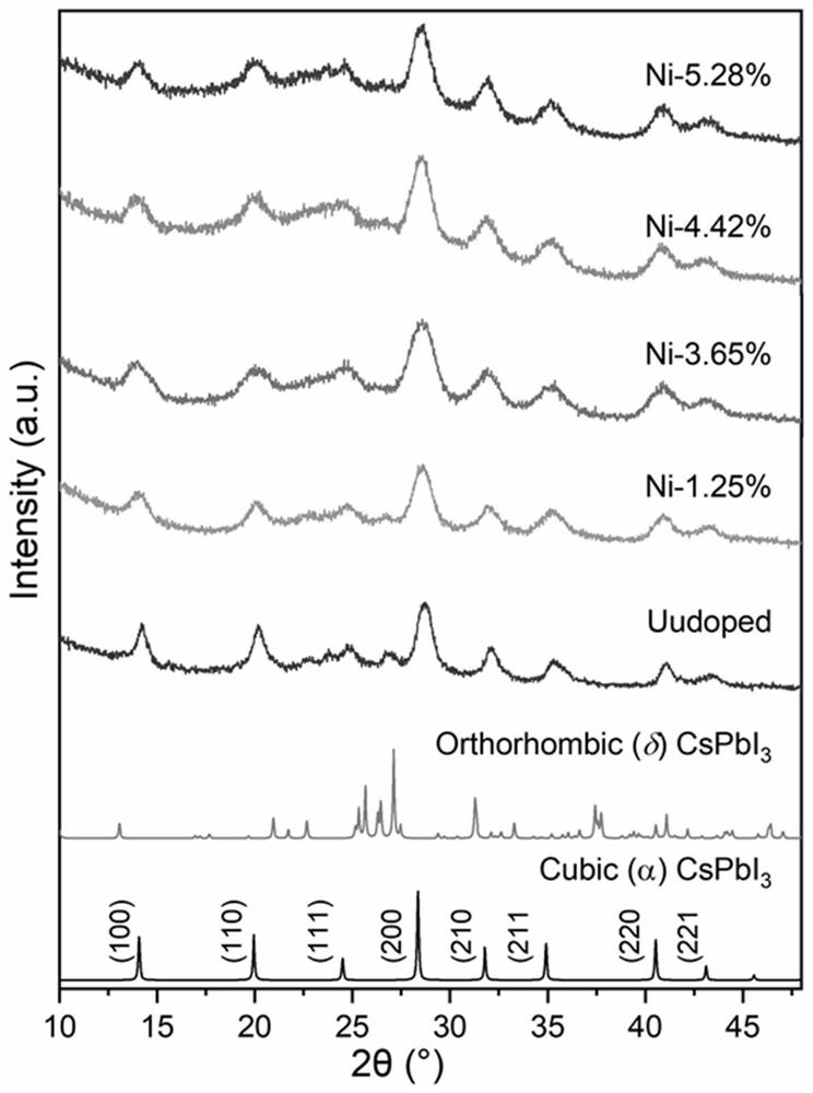 Transition metal ion doped perovskite quantum dot material and preparation method thereof