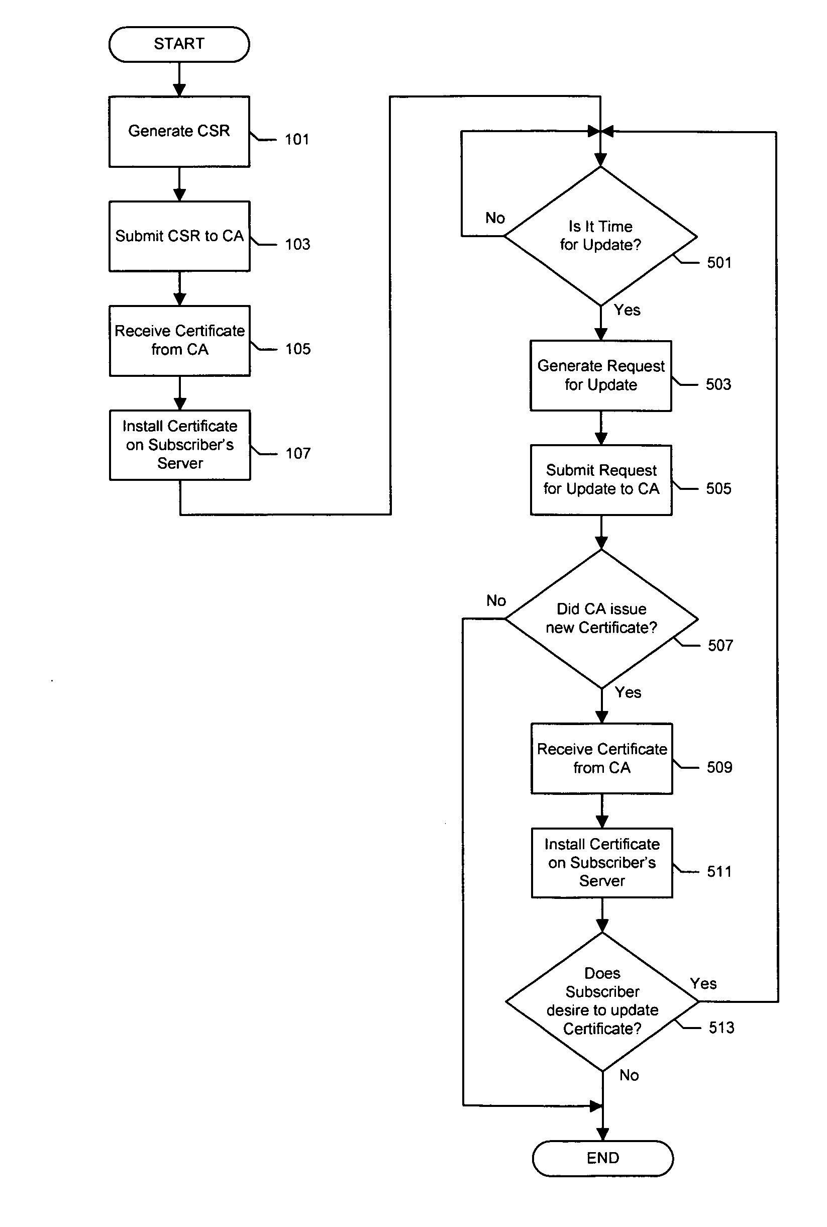 Methods and systems for dynamic updates of digital certificates with hosting provider