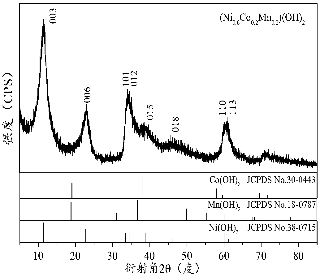 Composite complexing agent and method of preparing lithium-ion power battery cathode precursor material