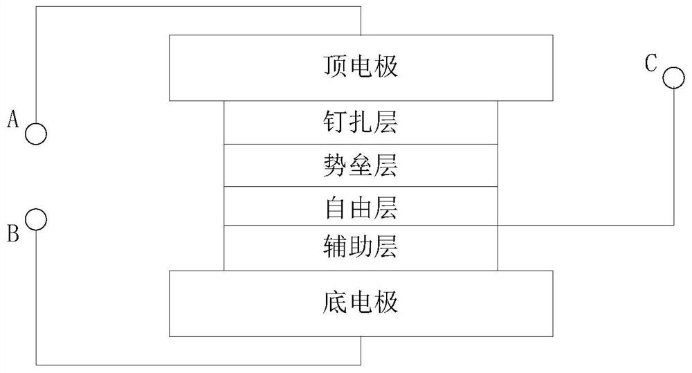 A three-terminal magnetic random access memory and its reading and writing method