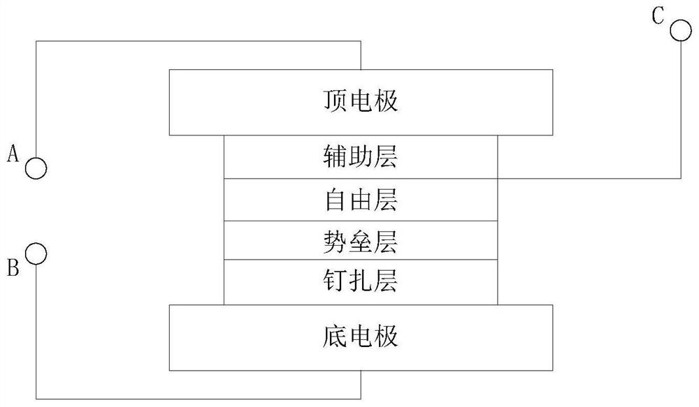 A three-terminal magnetic random access memory and its reading and writing method