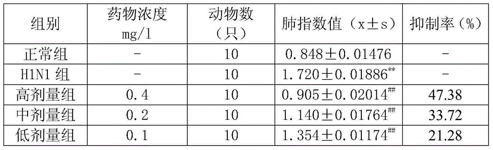 Application of Anerning granules in preparing medicament for treating viral pneumonia