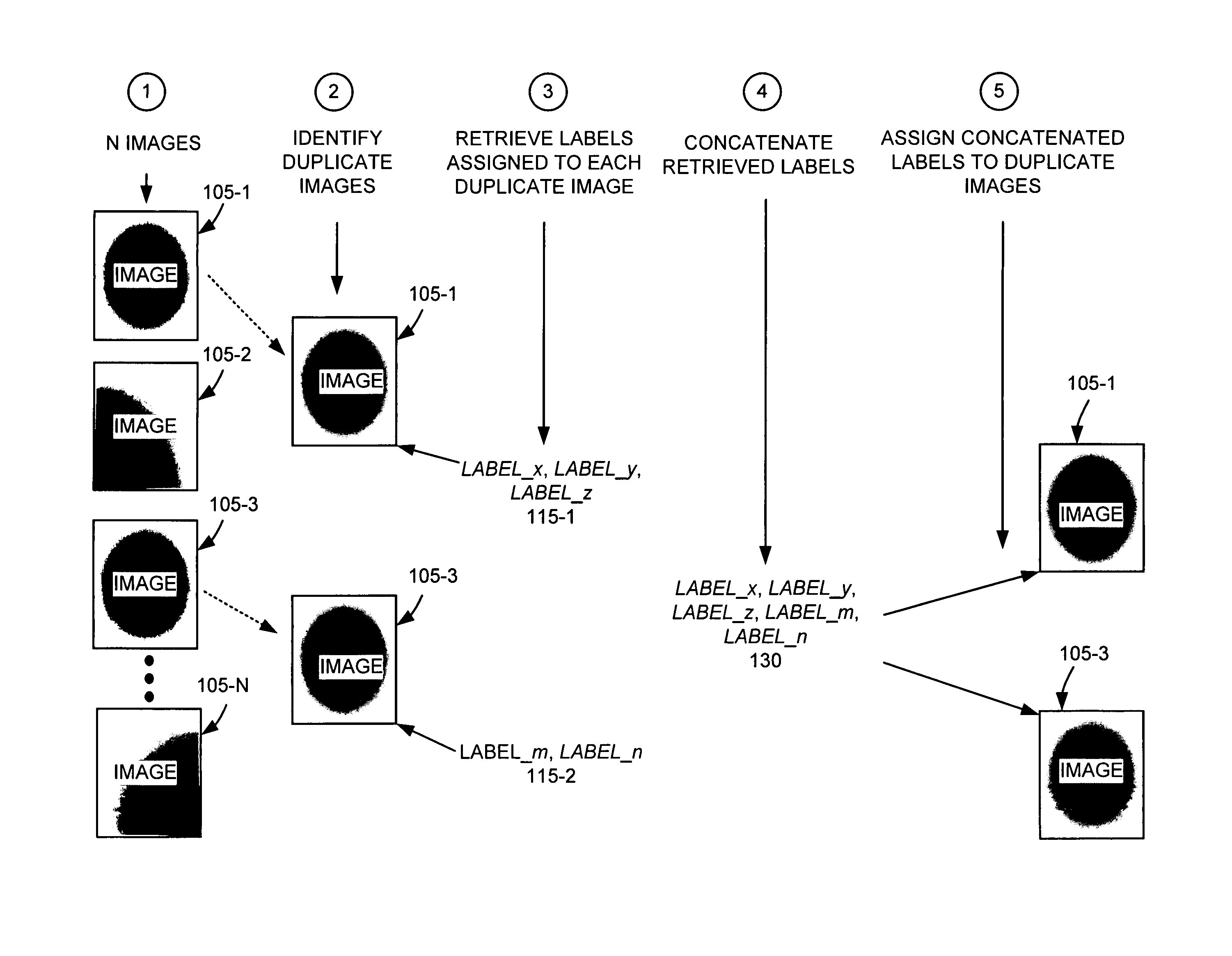 Systems and methods for using image duplicates to assign labels to images