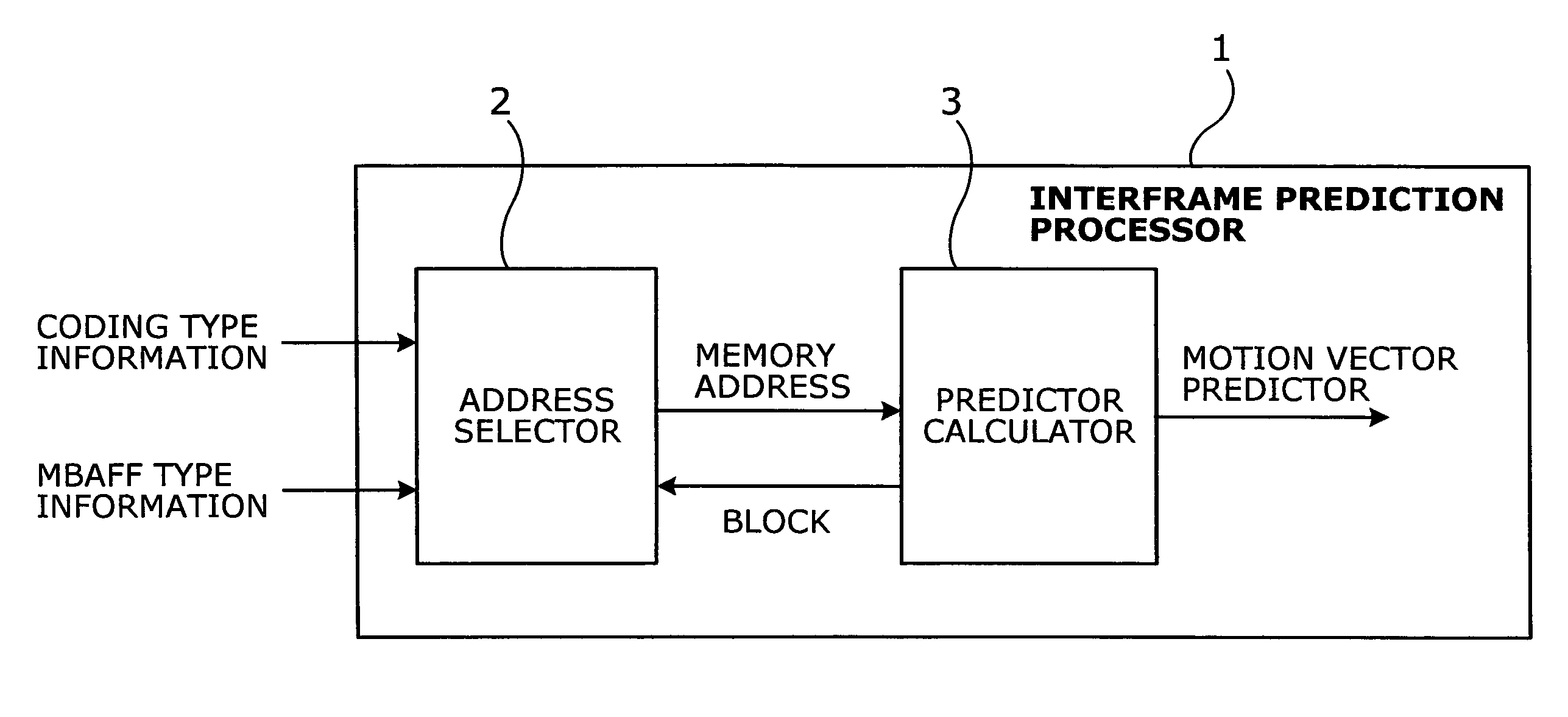 Interframe prediction processor with mechanism for providing locations of reference motion vectors used in macroblock adaptive field/frame mode