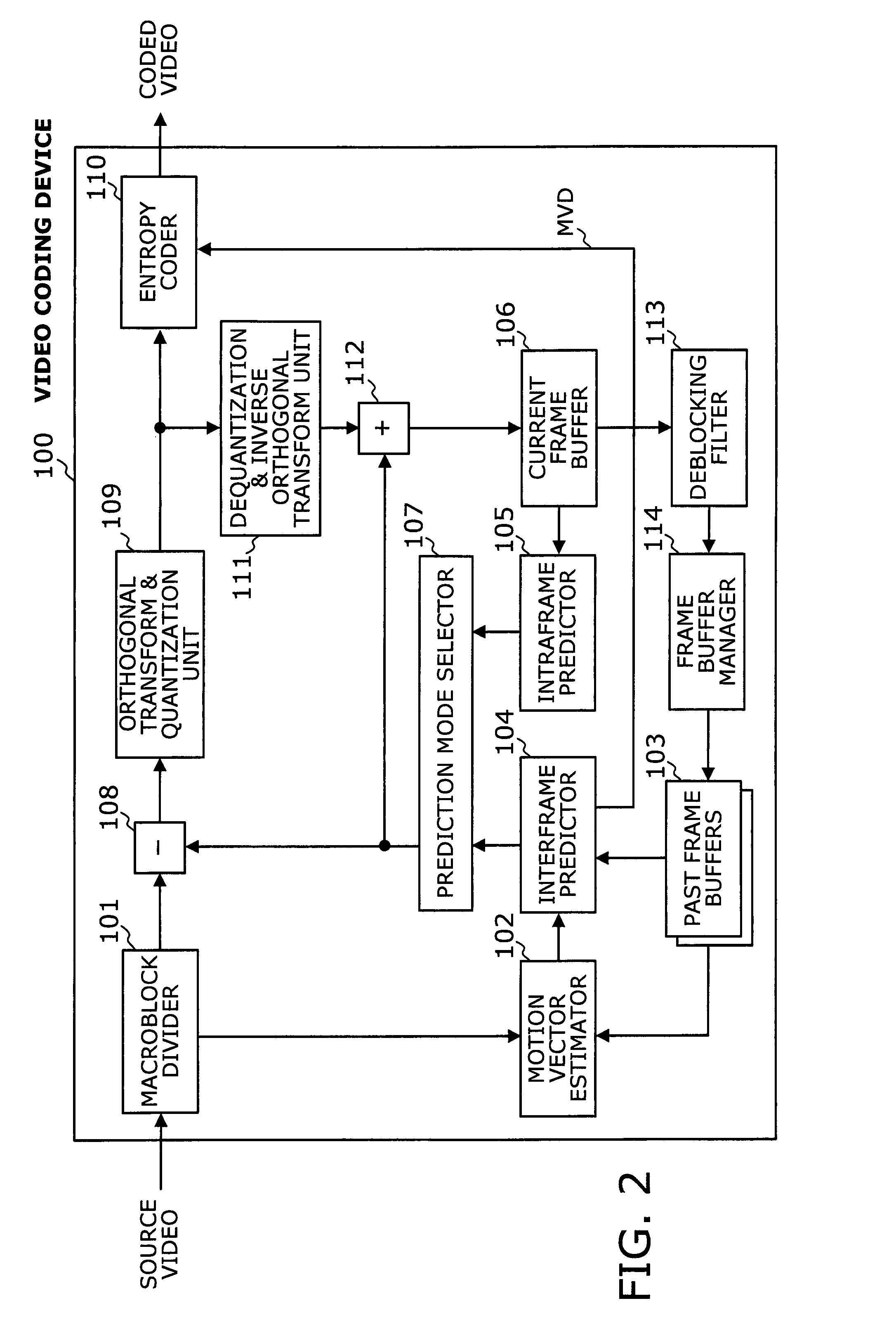 Interframe prediction processor with mechanism for providing locations of reference motion vectors used in macroblock adaptive field/frame mode