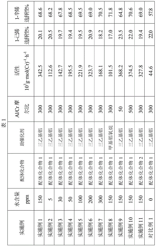 Catalyst composition for ethylene tetramerization and ethylene tetramerization method