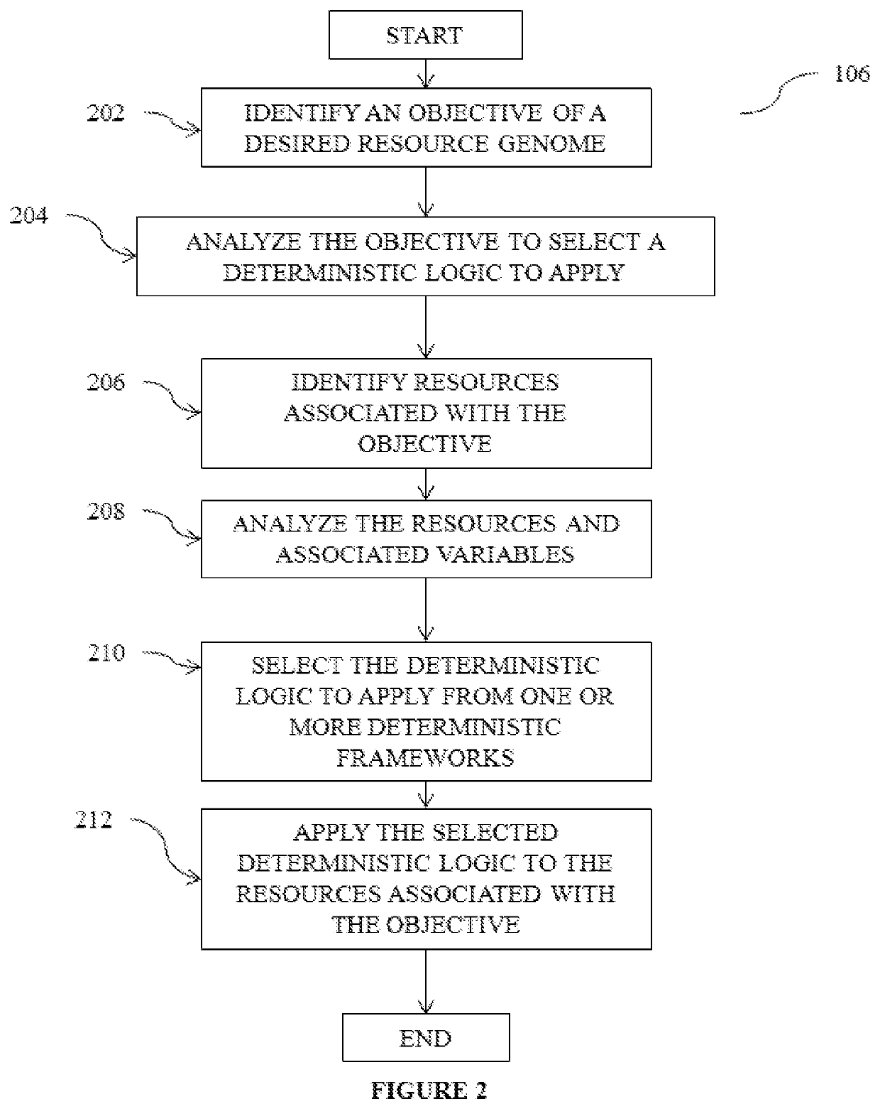 Genetic algorithm with deterministic logic