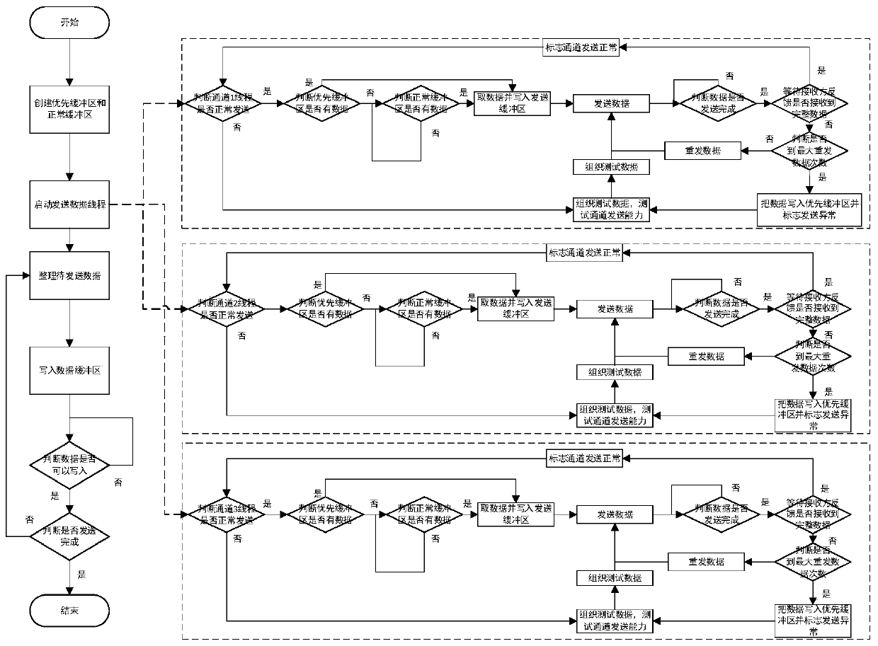 A uart data transmission method