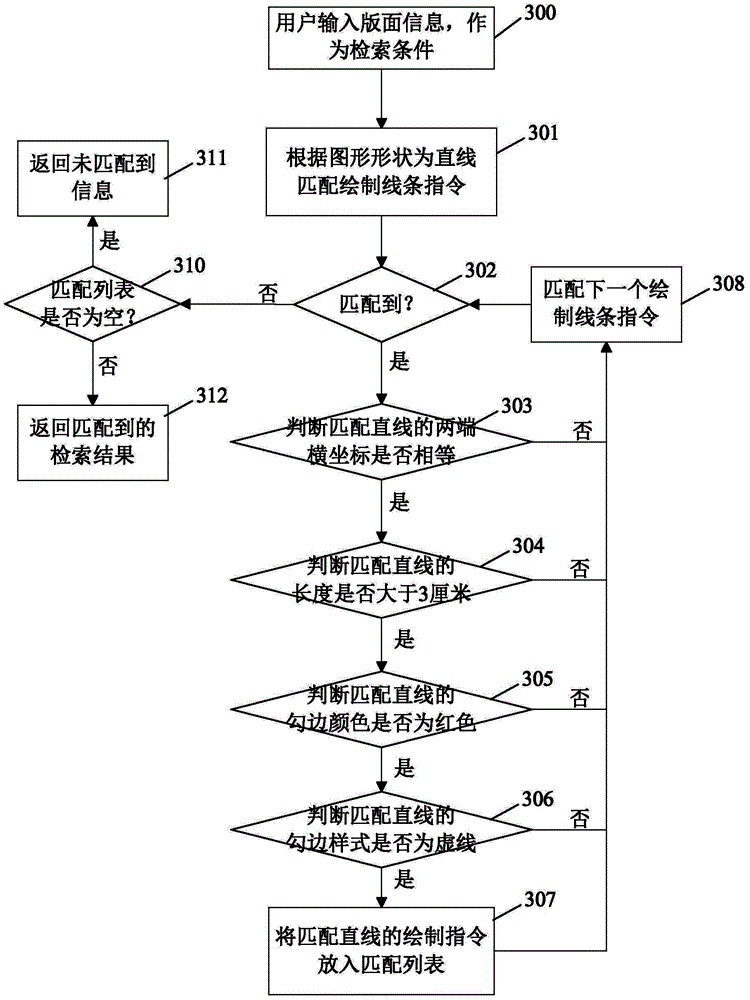 Retrieval method based on layout information