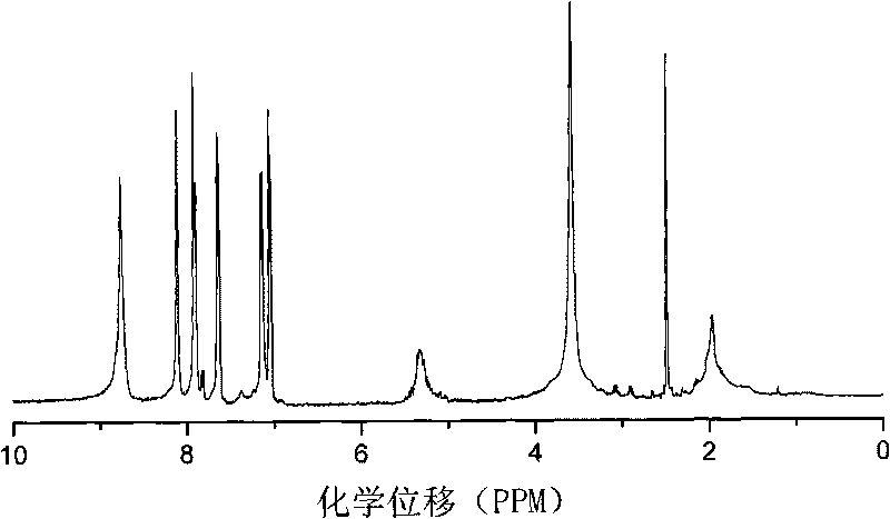 Segmented copolymer of side chain sulfonated type polyimide and sulfonated polybutadiene and preparation method thereof