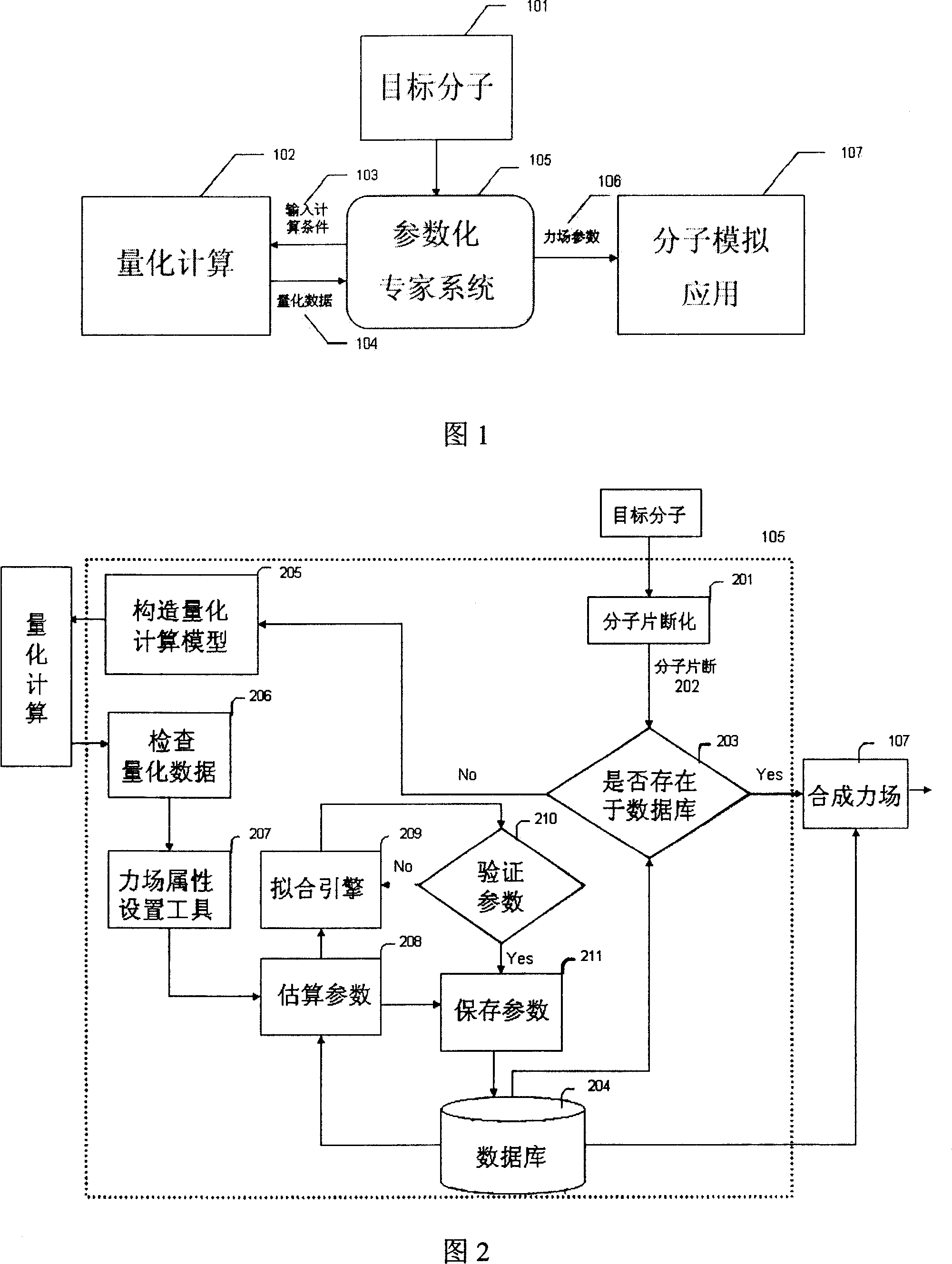 Automatic generating method for force field parameter of molecular mechanics