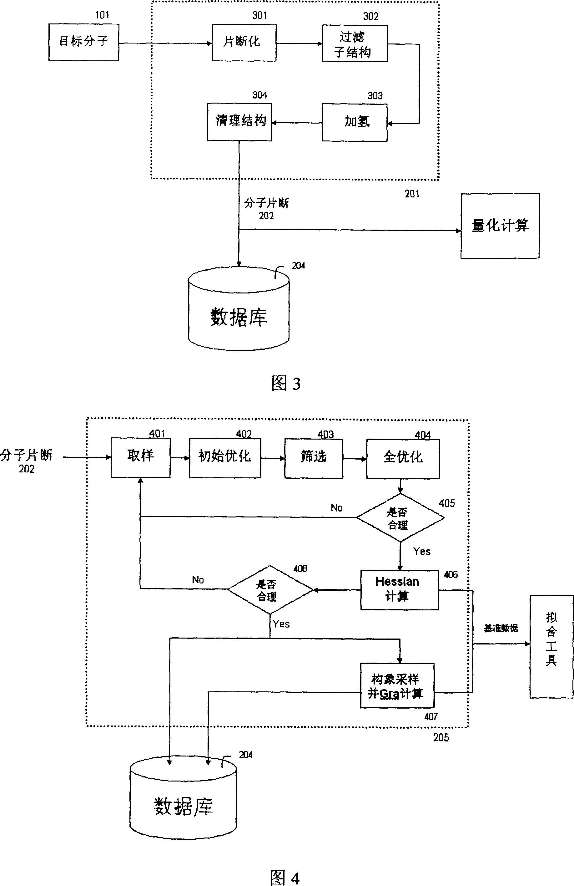 Automatic generating method for force field parameter of molecular mechanics