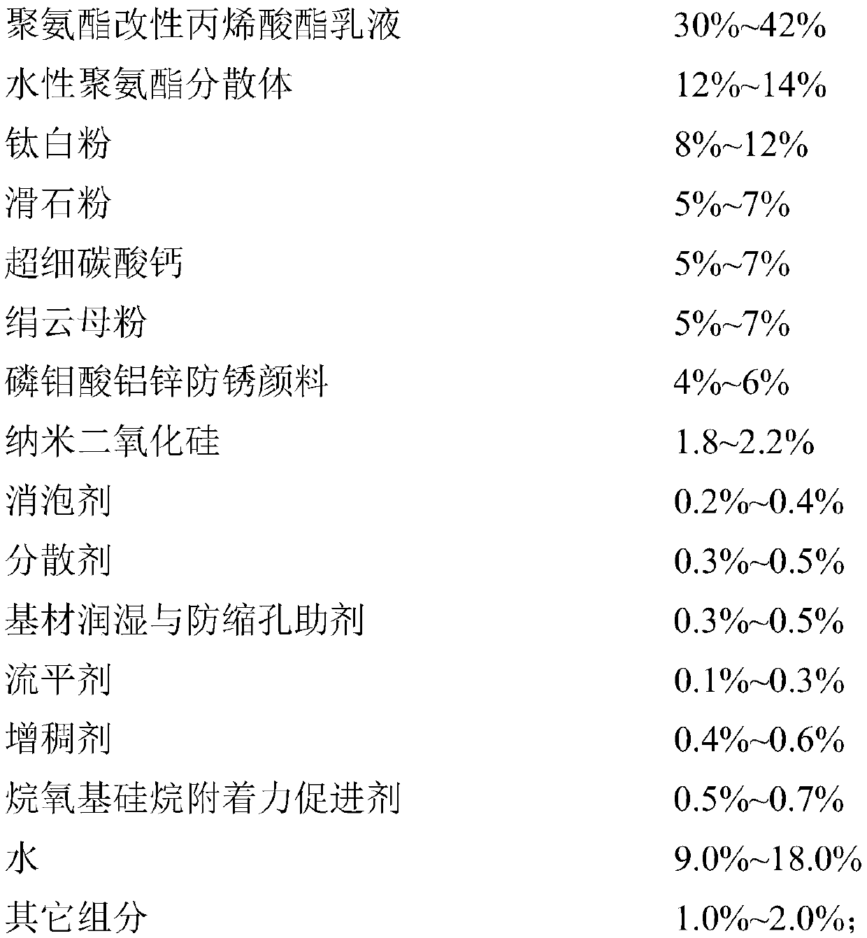 A kind of impact-resistant high-weather-resistant water-based industrial coating and preparation method thereof