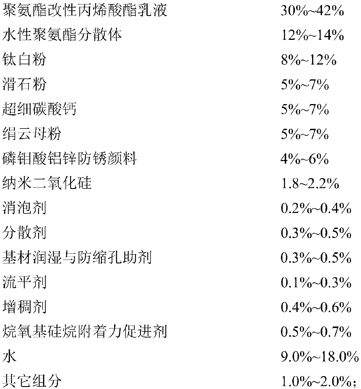 A kind of impact-resistant high-weather-resistant water-based industrial coating and preparation method thereof