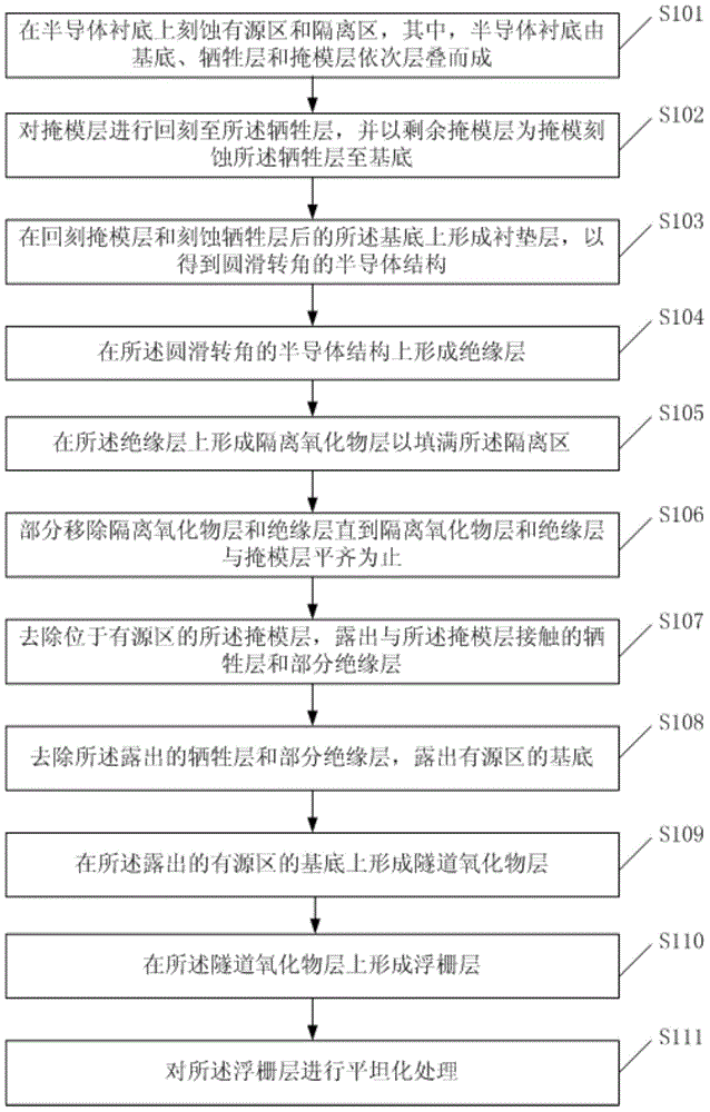 Method of manufacturing flash memory