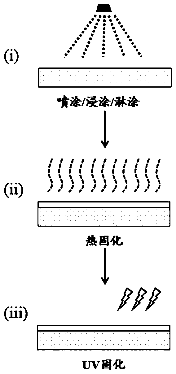 Wear-resistant anti-fog resin and preparation method thereof, and anti-fog coating