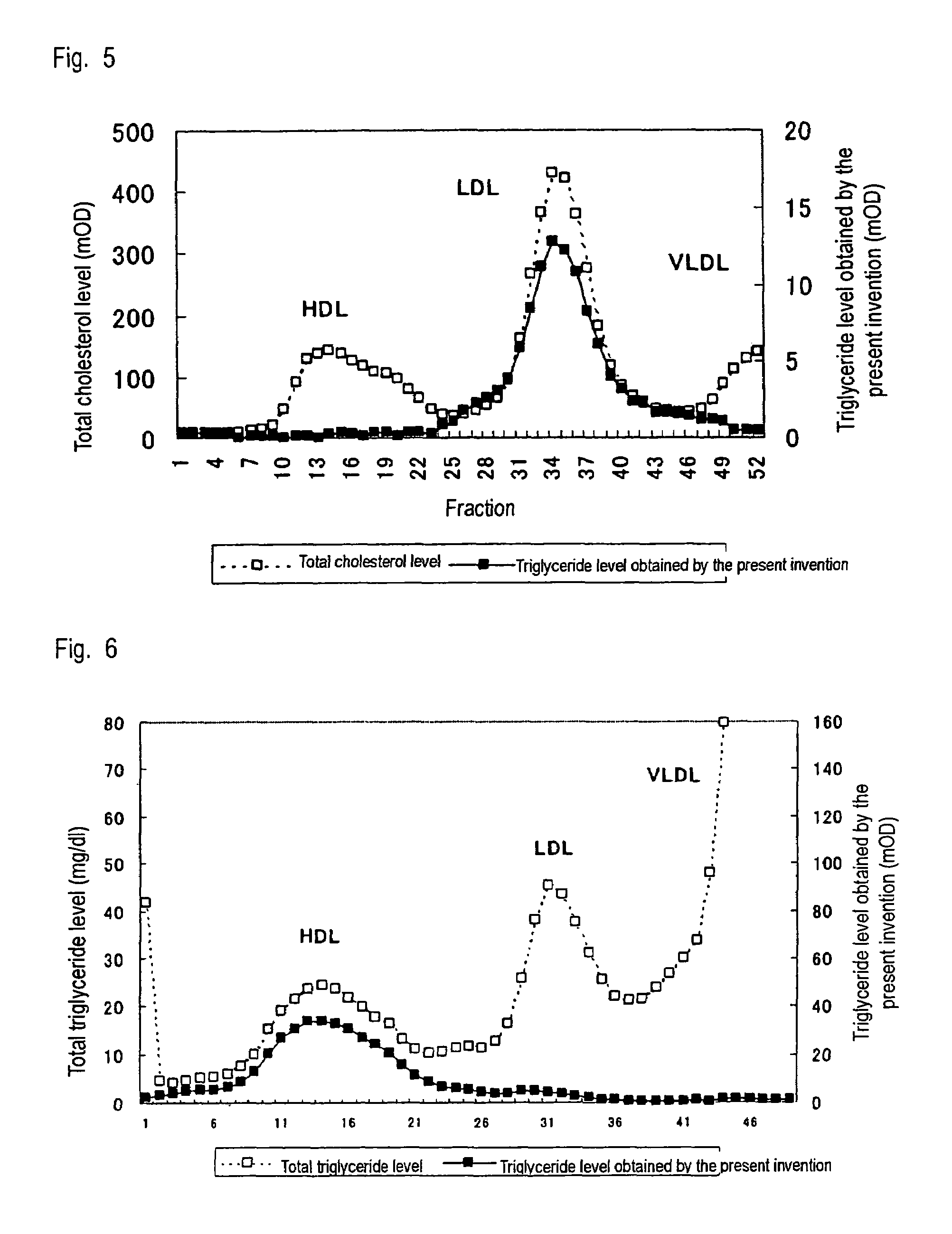 Method of measuring lipid in specific lipoprotein