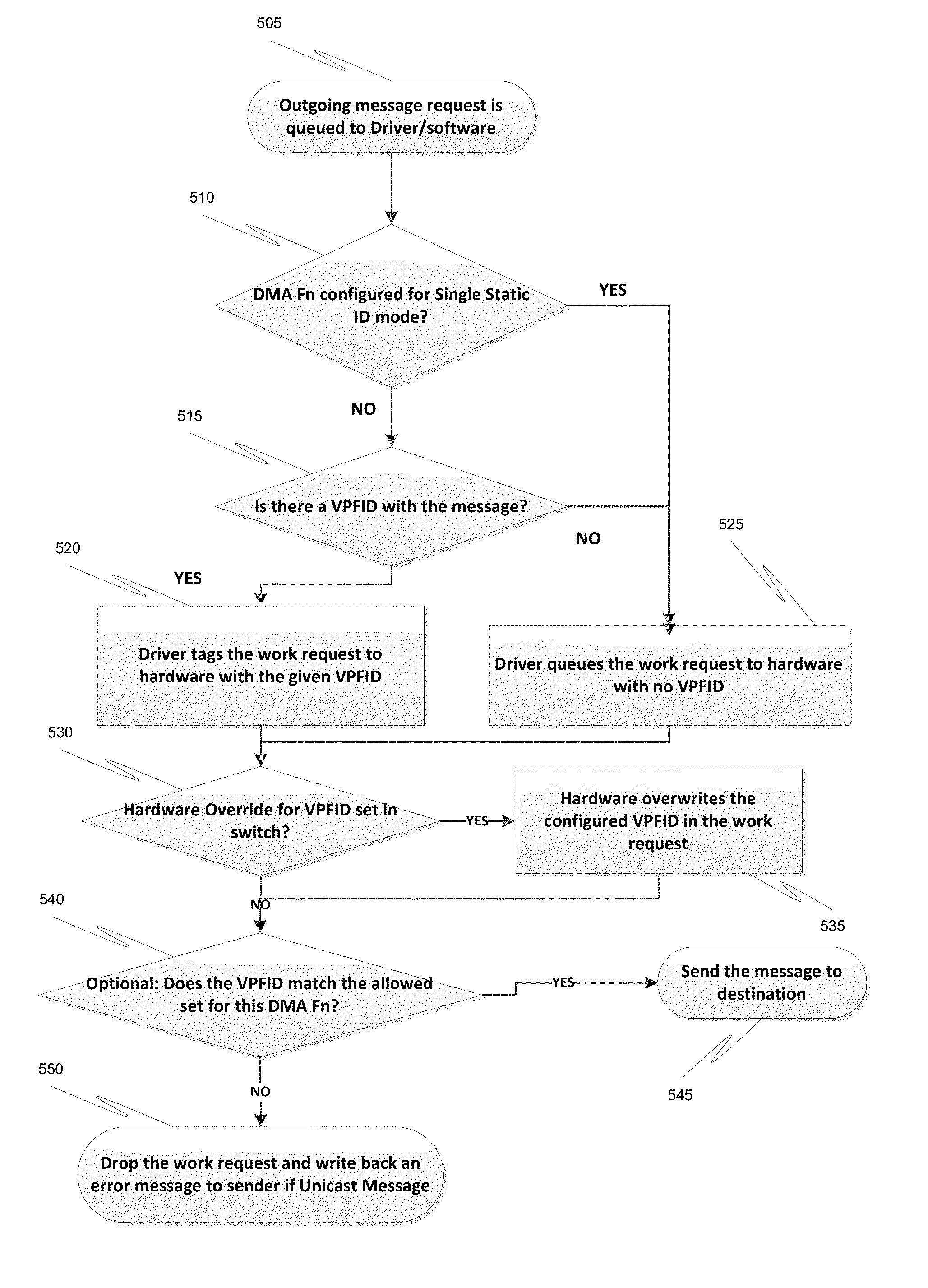 Method and apparatus for securing and segregating host to host messaging on PCIe fabric