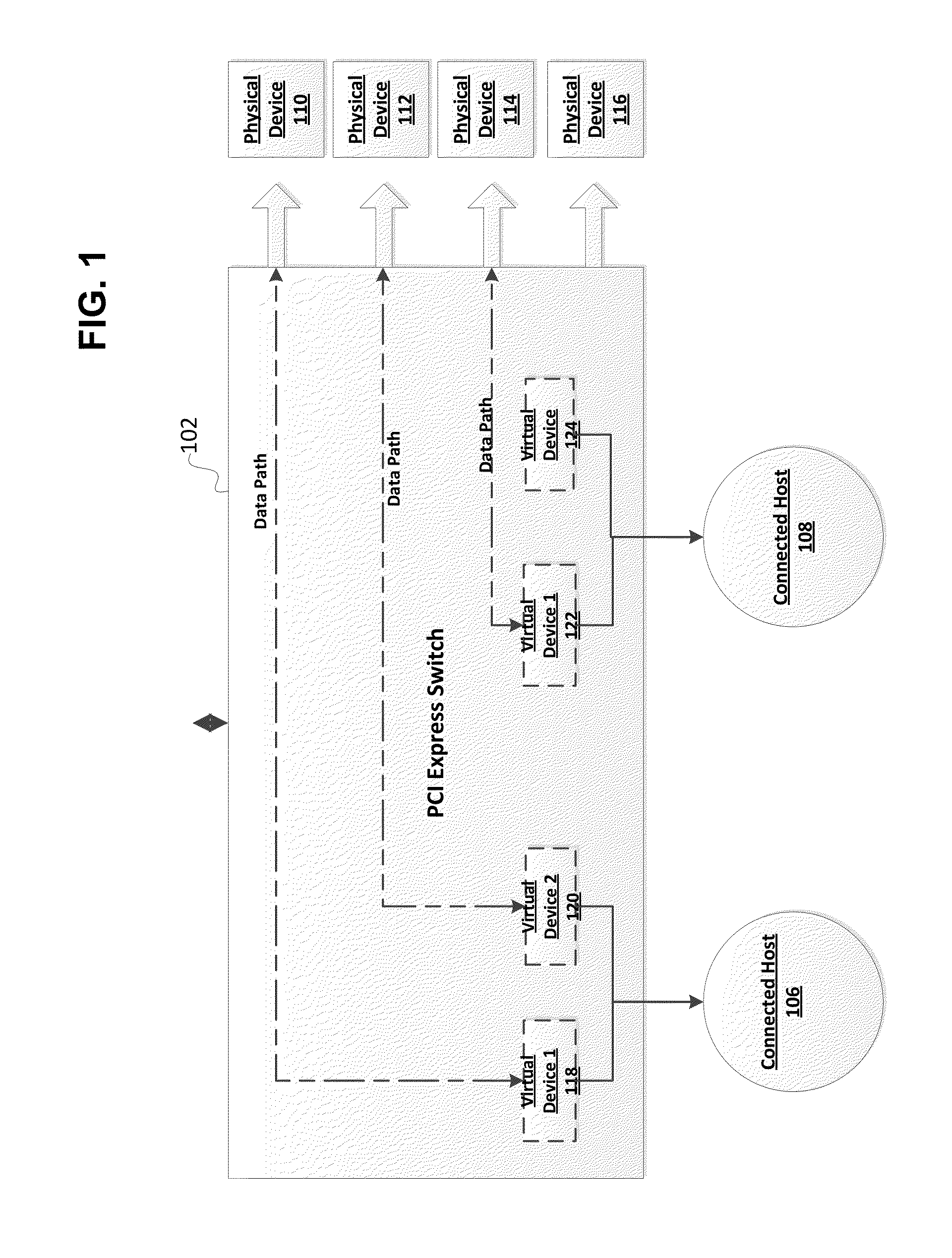 Method and apparatus for securing and segregating host to host messaging on PCIe fabric