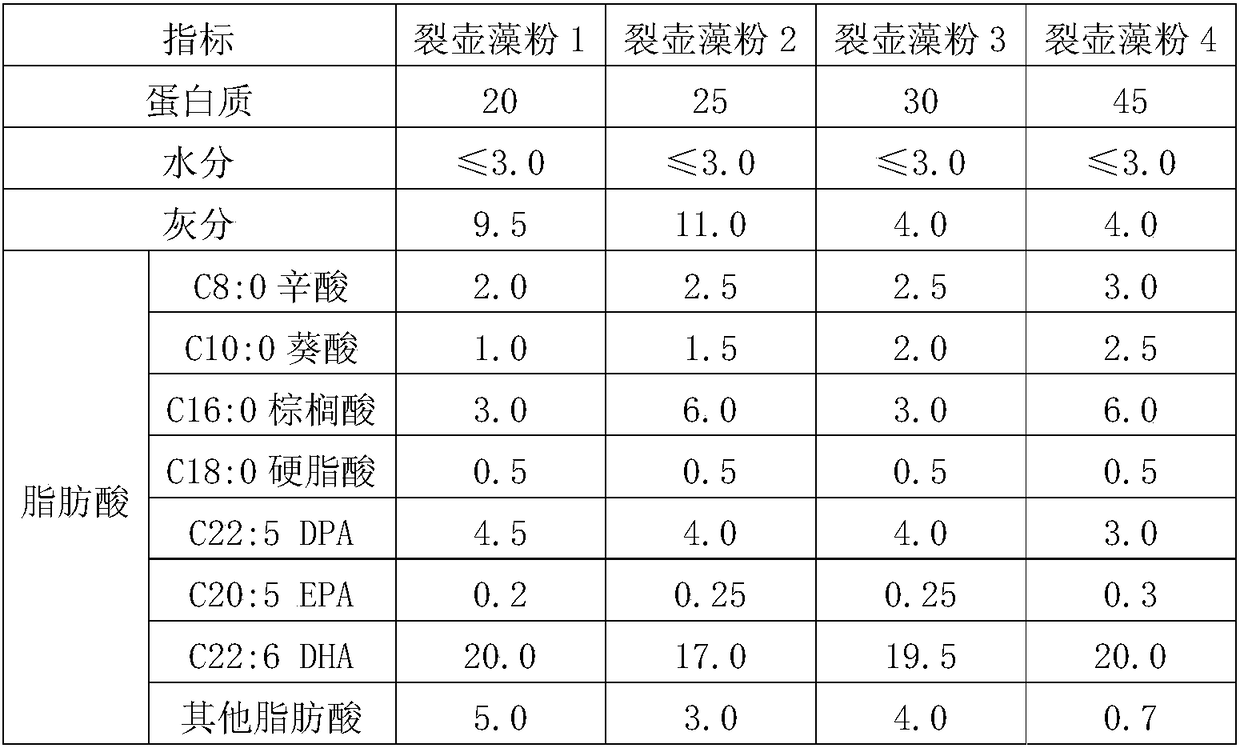 Application of schizochytrium limacinum and preparation thereof in increasing of content of DHA in milk of ruminants