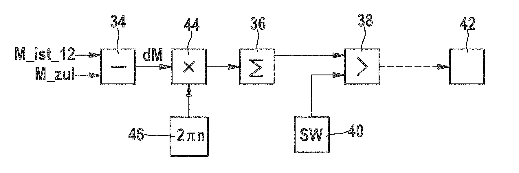 Method and control device for monitoring and limiting the torque in a drive train of a road motor vehicle