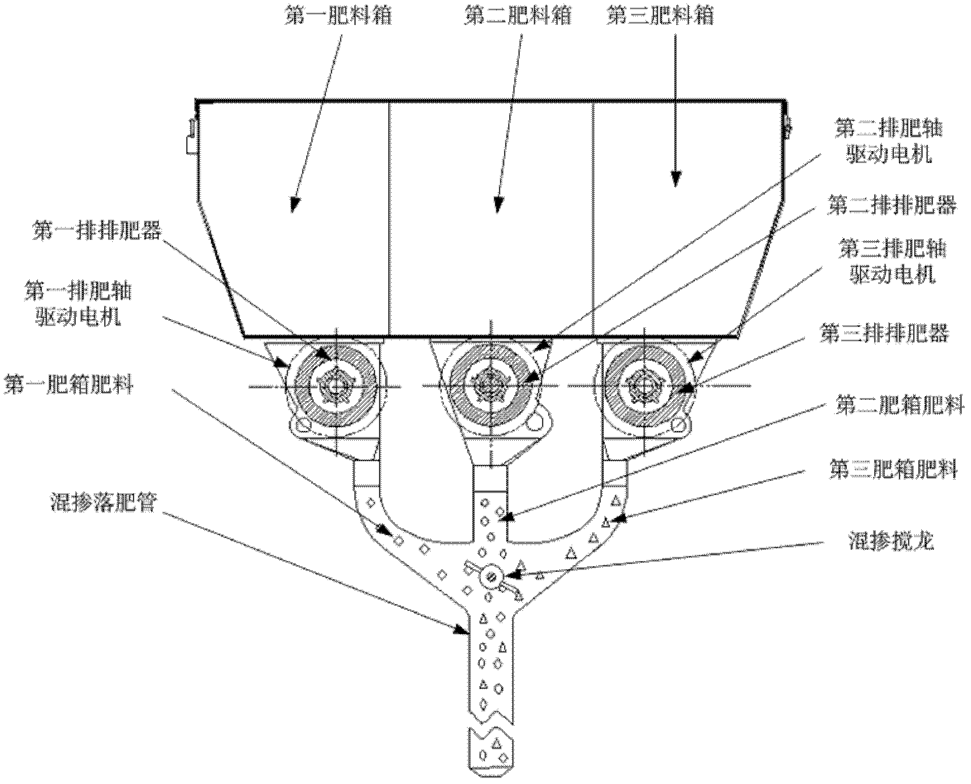 Full variable fertilizing device capable of adjusting fertilizer sowing quantity and proportion and control method thereof